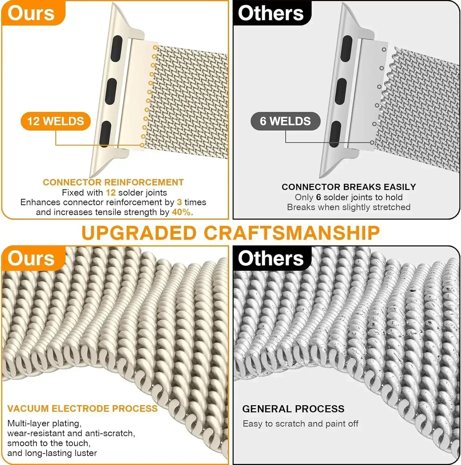 Metall-Milanese-Armband für Ap – Milanese Loop Magnetic Bewertung und Preis